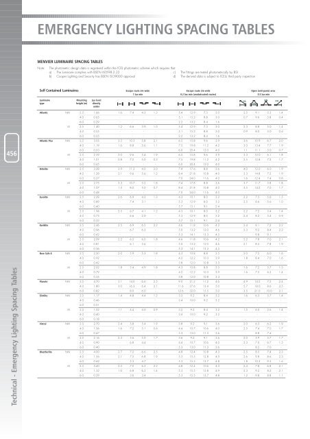 EMERGENCY LIGHTING SPACING TABLES.pdf