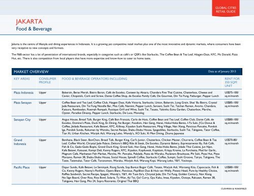 Jakarta - Cushman & Wakefield's Global Cities Retail Guide