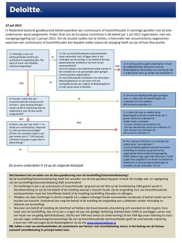 Download het stroomschema