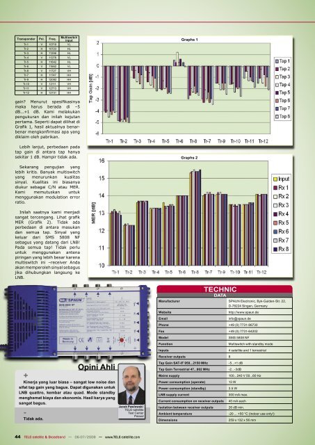 Opini Ahli + - TELE-satellite International Magazine