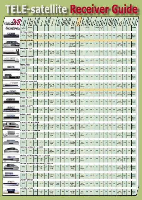 Small&Solid - TELE-satellite International Magazine