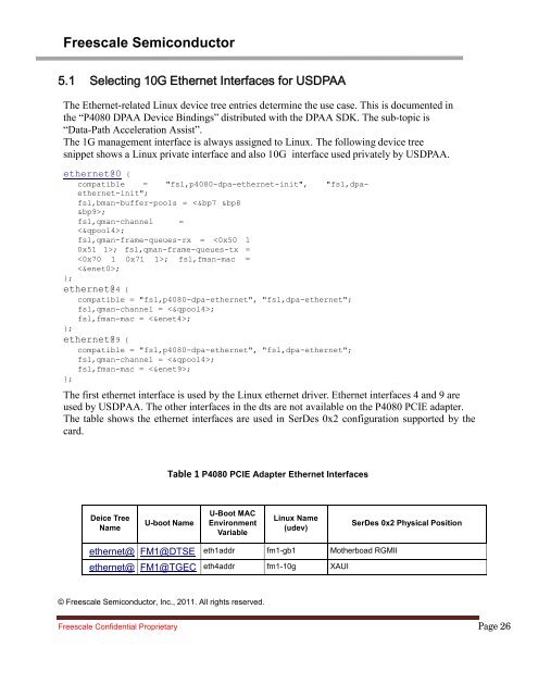 P4080 PCIe Adapter SDK User Guide Production Release