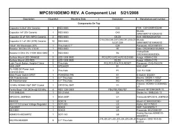 MPC5510DEMO REV. A Component List 5/21/2008