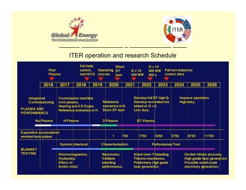 50 Years of International Scientific Collaboration