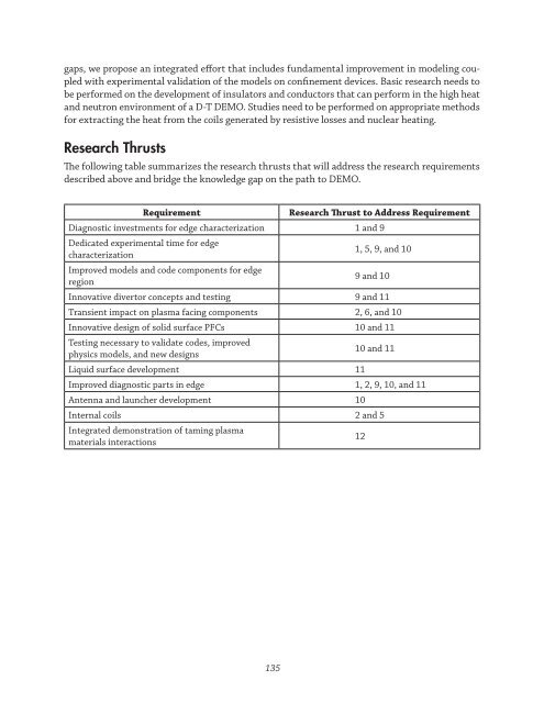 Research Needs for Magnetic Fusion Energy Sciences - US Burning ...