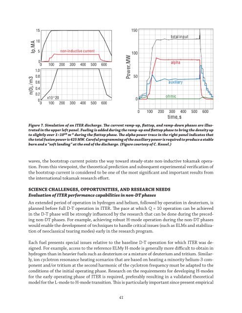 Research Needs for Magnetic Fusion Energy Sciences - US Burning ...