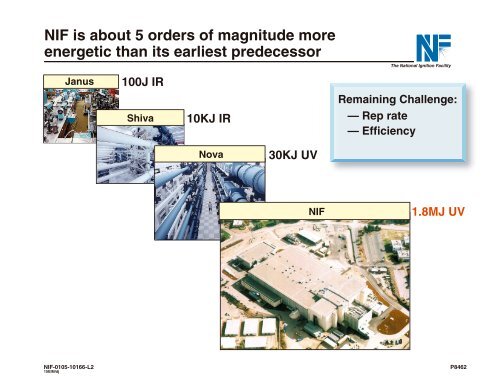 The National Ignition Facility