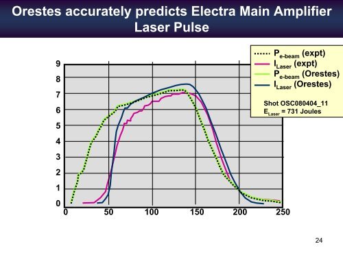 KrF Laser Development