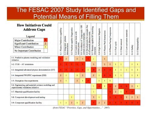 Roadmapping an MFE Strategy