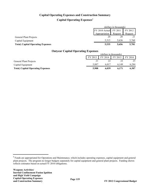 Department of Energy FY 2012 Congressional ... - The FIRE Place