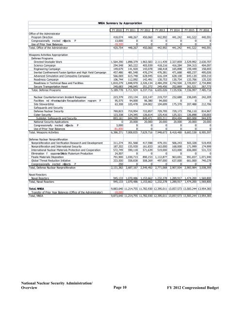 Department of Energy FY 2012 Congressional ... - The FIRE Place