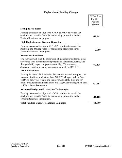 Department of Energy FY 2012 Congressional ... - The FIRE Place