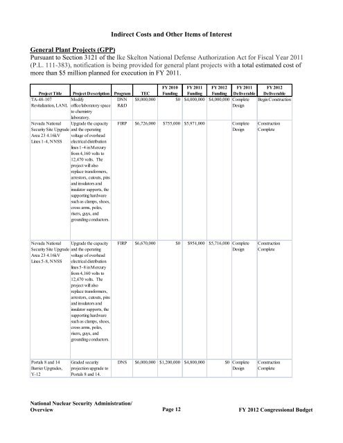 Department of Energy FY 2012 Congressional ... - The FIRE Place