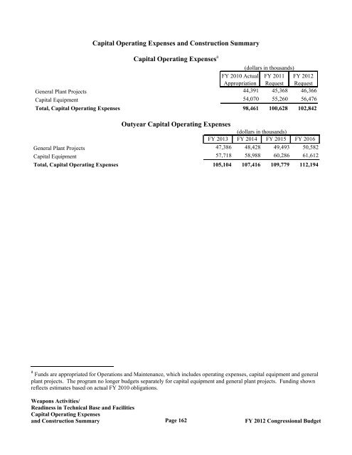 Department of Energy FY 2012 Congressional ... - The FIRE Place