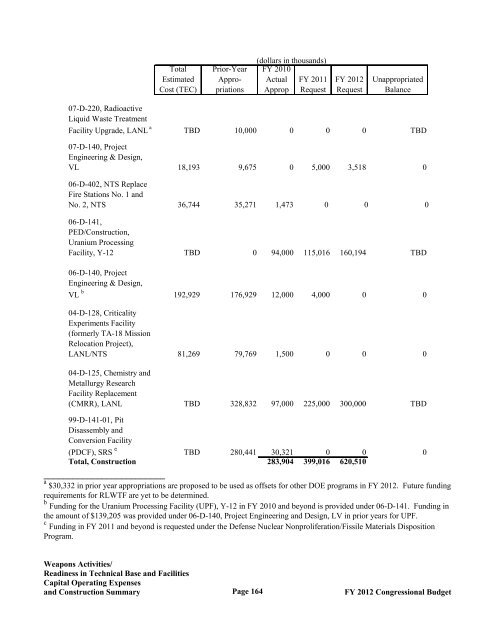 Department of Energy FY 2012 Congressional ... - The FIRE Place