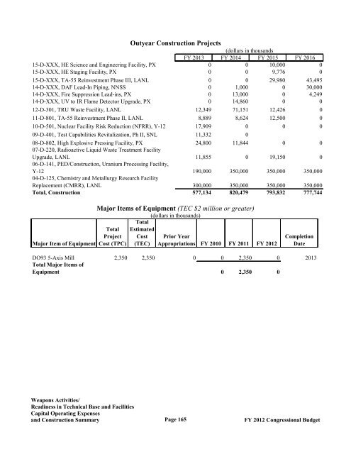 Department of Energy FY 2012 Congressional ... - The FIRE Place