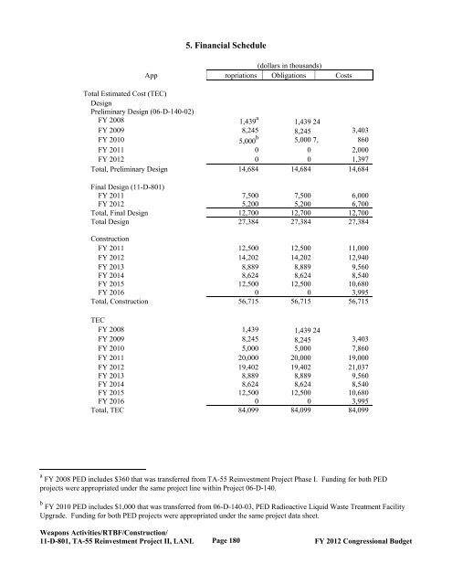 Department of Energy FY 2012 Congressional ... - The FIRE Place