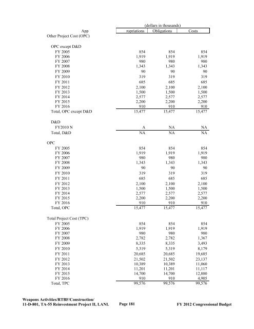 Department of Energy FY 2012 Congressional ... - The FIRE Place