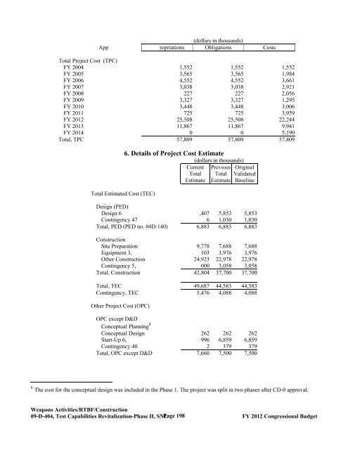 Department of Energy FY 2012 Congressional ... - The FIRE Place