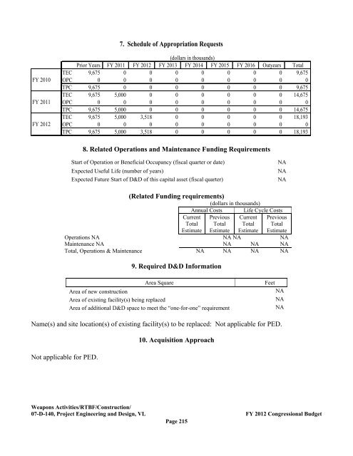 Department of Energy FY 2012 Congressional ... - The FIRE Place