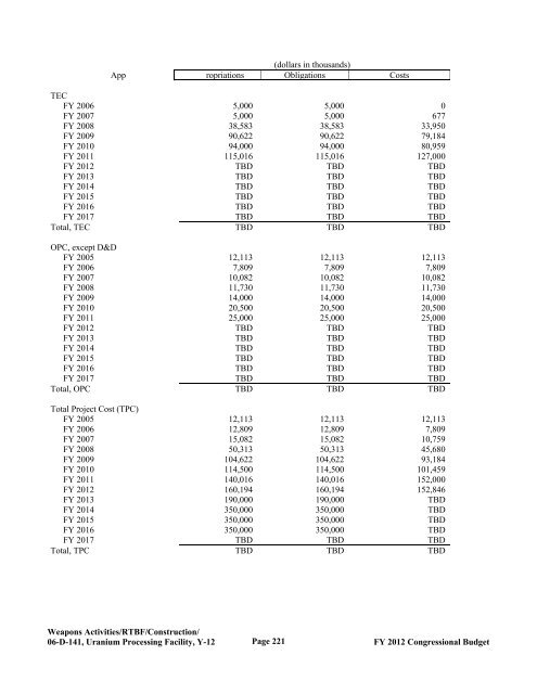 Department of Energy FY 2012 Congressional ... - The FIRE Place