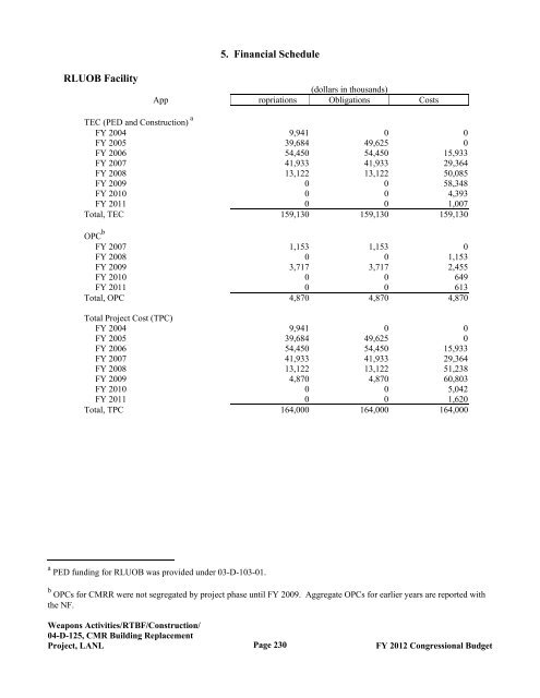 Department of Energy FY 2012 Congressional ... - The FIRE Place