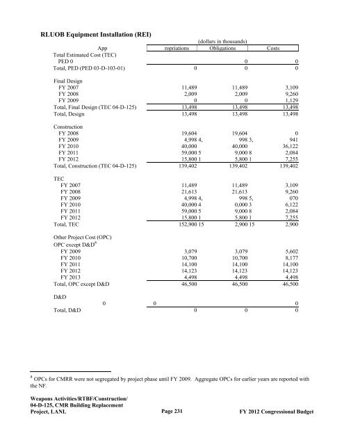 Department of Energy FY 2012 Congressional ... - The FIRE Place