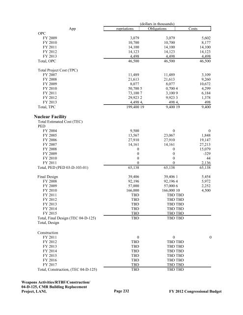 Department of Energy FY 2012 Congressional ... - The FIRE Place