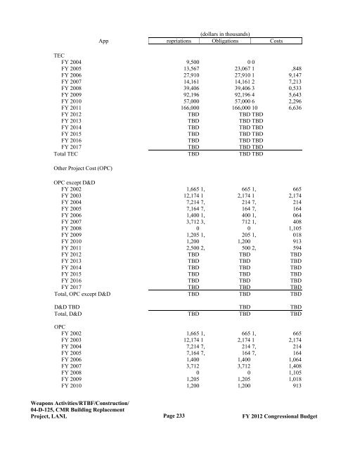 Department of Energy FY 2012 Congressional ... - The FIRE Place