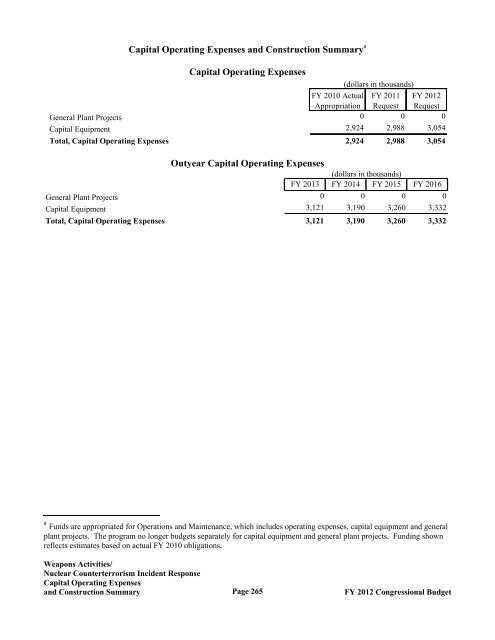 Department of Energy FY 2012 Congressional ... - The FIRE Place