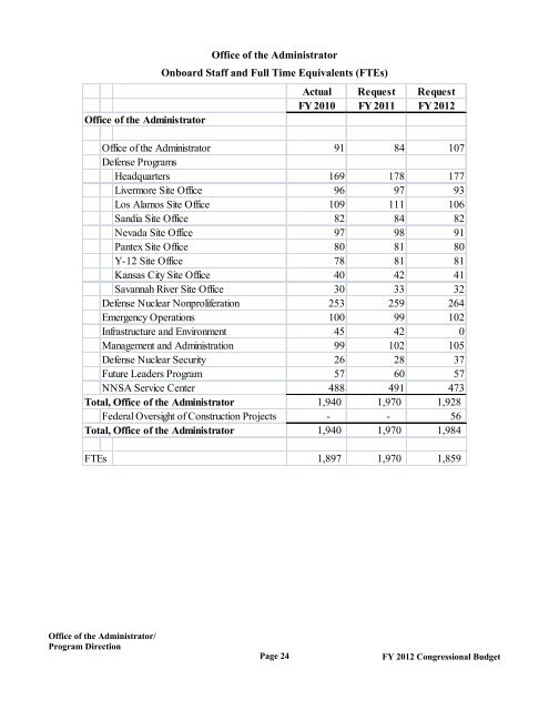 Department of Energy FY 2012 Congressional ... - The FIRE Place