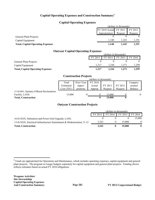 Department of Energy FY 2012 Congressional ... - The FIRE Place