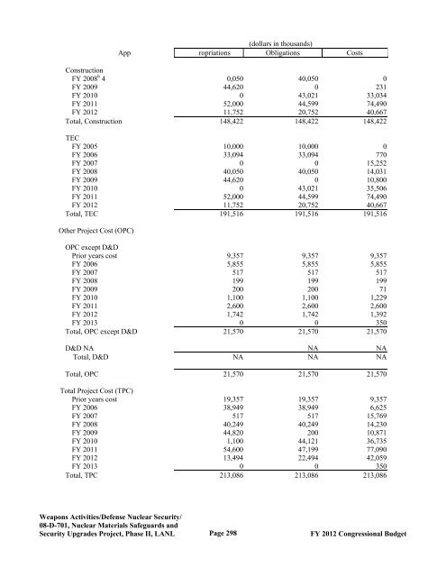 Department of Energy FY 2012 Congressional ... - The FIRE Place