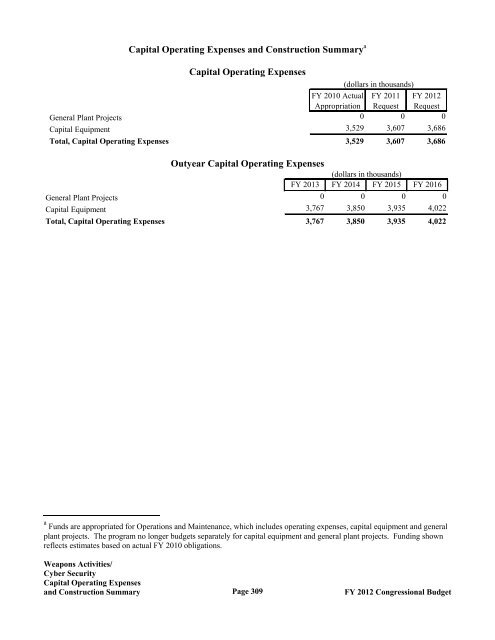 Department of Energy FY 2012 Congressional ... - The FIRE Place