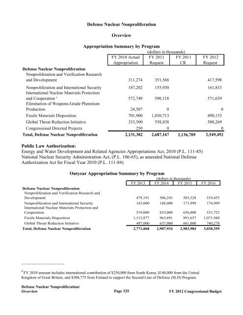 Department of Energy FY 2012 Congressional ... - The FIRE Place