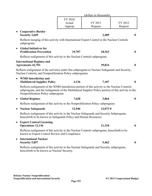 Department of Energy FY 2012 Congressional ... - The FIRE Place