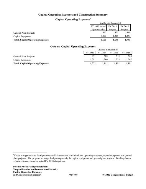 Department of Energy FY 2012 Congressional ... - The FIRE Place