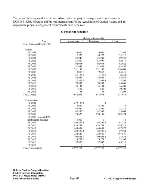 Department of Energy FY 2012 Congressional ... - The FIRE Place