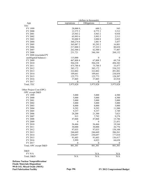 Department of Energy FY 2012 Congressional ... - The FIRE Place