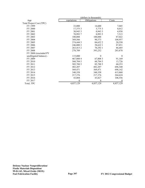 Department of Energy FY 2012 Congressional ... - The FIRE Place