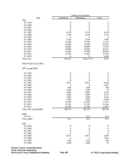 Department of Energy FY 2012 Congressional ... - The FIRE Place