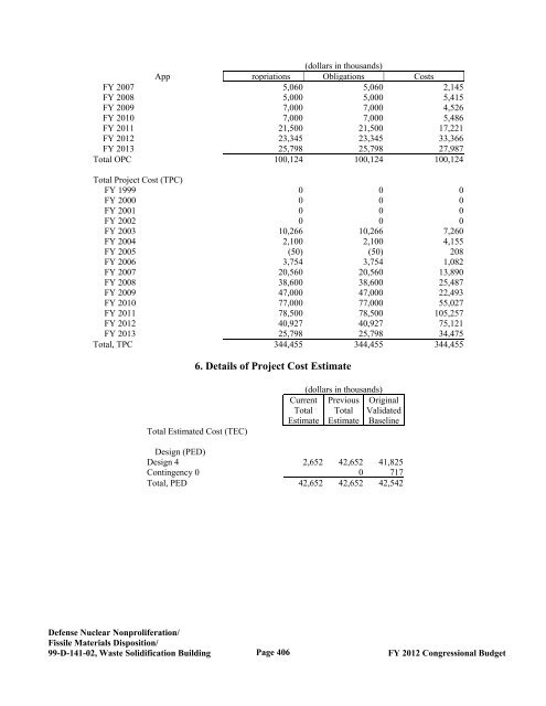 Department of Energy FY 2012 Congressional ... - The FIRE Place