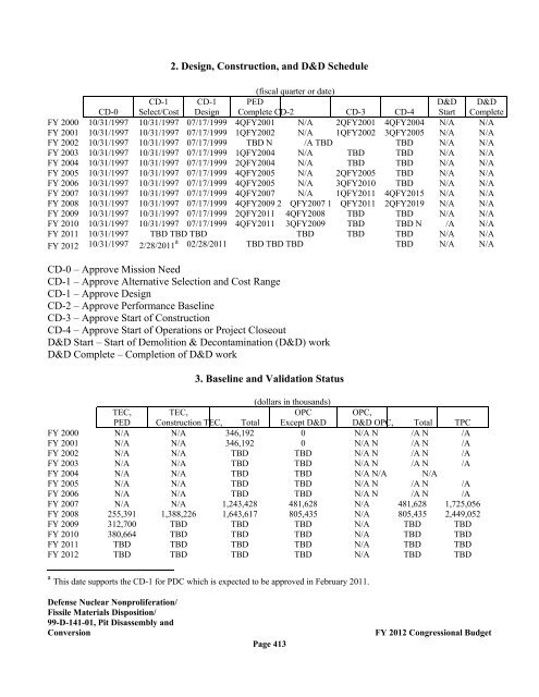 Department of Energy FY 2012 Congressional ... - The FIRE Place