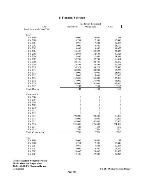 Department of Energy FY 2012 Congressional ... - The FIRE Place