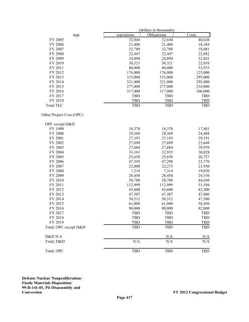 Department of Energy FY 2012 Congressional ... - The FIRE Place