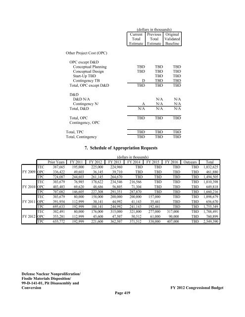 Department of Energy FY 2012 Congressional ... - The FIRE Place