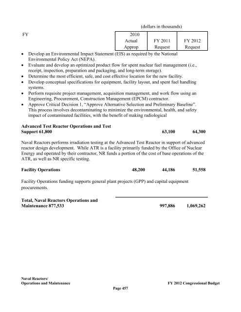 Department of Energy FY 2012 Congressional ... - The FIRE Place