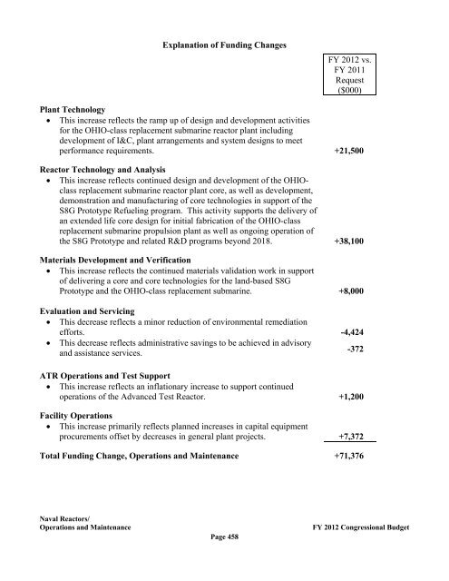 Department of Energy FY 2012 Congressional ... - The FIRE Place