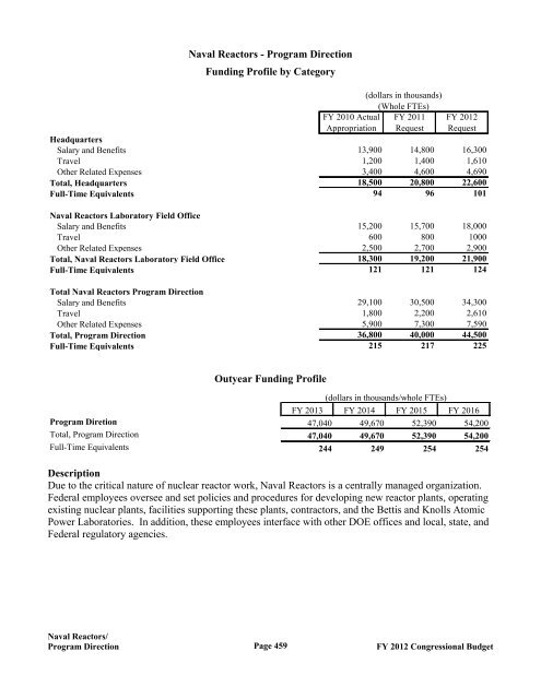 Department of Energy FY 2012 Congressional ... - The FIRE Place