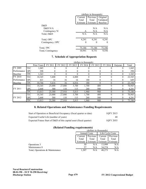 Department of Energy FY 2012 Congressional ... - The FIRE Place